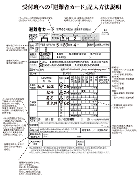 避難者カード記入方法説明